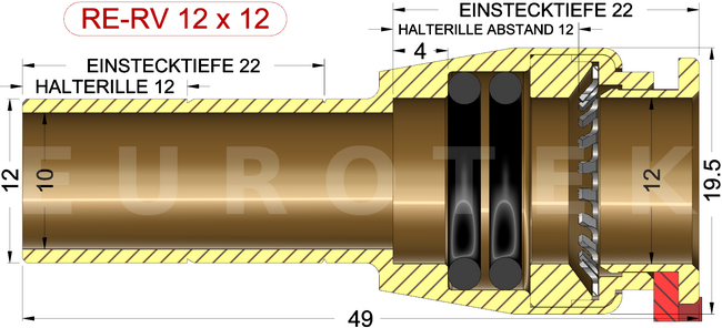 description